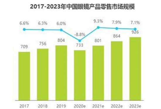 美麗島多焦鏡：視力健康是第一健康，四億老花眼配不到一副好眼鏡