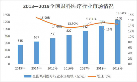 美麗島：誰來為3.9億近視老花眼負(fù)責(zé)？