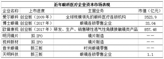 美麗島：誰來為3.9億近視老花眼負(fù)責(zé)？