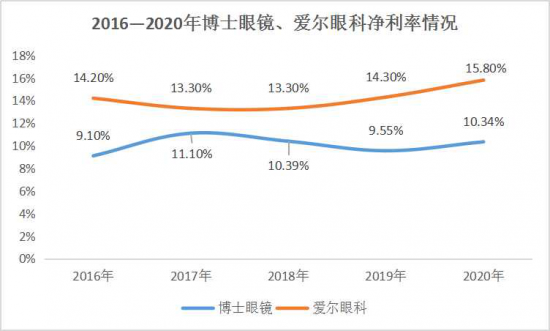 美麗島：誰來為3.9億近視老花眼負(fù)責(zé)？