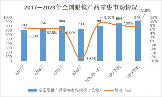 美麗島：誰來為3.9億近視老花眼負(fù)責(zé)？