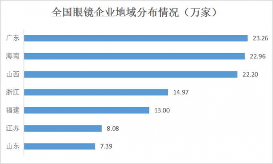 美麗島：誰來為3.9億近視老花眼負(fù)責(zé)？