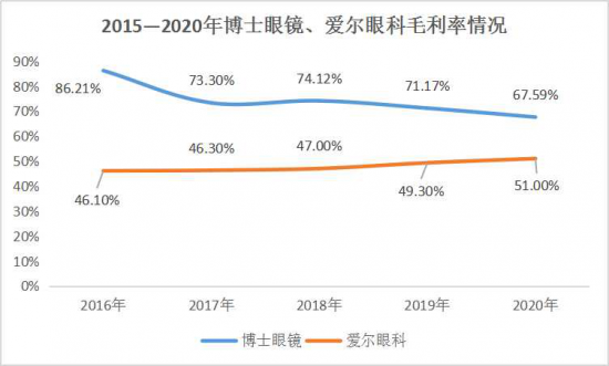 美麗島：誰來為3.9億近視老花眼負(fù)責(zé)？